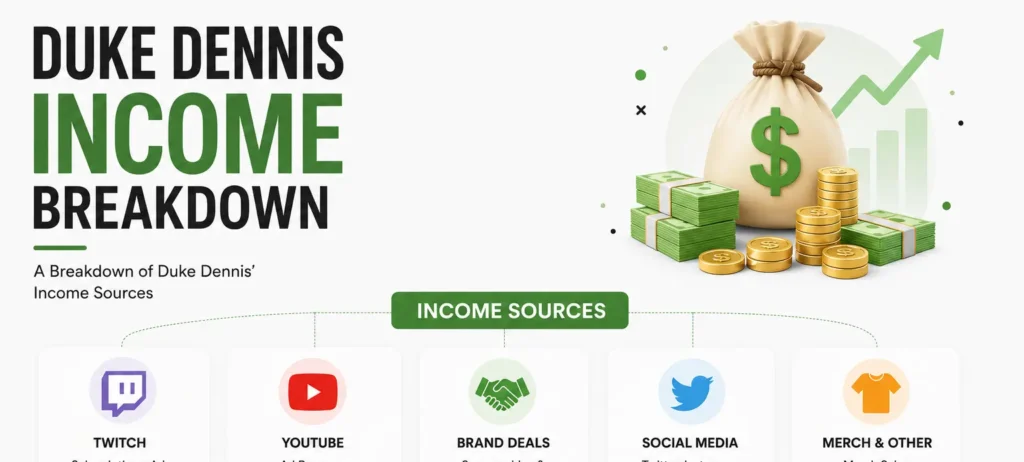 Duke Dennis Earnings Breakdown